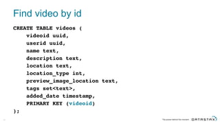 Find  video  by  id
CREATE TABLE videos (
videoid uuid,
userid uuid,
name text,
description text,
location text,
location_type int,
preview_image_location text,
tags set<text>,
added_date timestamp,
PRIMARY KEY (videoid)
);
48
 
