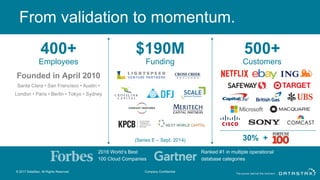 From  validation  to  momentum.
400+
Employees
$190M
Funding
500+
Customers
Founded  in  April  2010
Santa  Clara  •  San  Francisco  •  Austin  •  
London  •  Paris  •  Berlin  •  Tokyo  •  Sydney
(Series  E  – Sept.  2014) 30%    +
2016  World’s  Best
100  Cloud  Companies  
Ranked  #1  in  multiple  operational
database  categories
©  2017  DataStax,  All  Rights  Reserved.   Company  Confidential
 