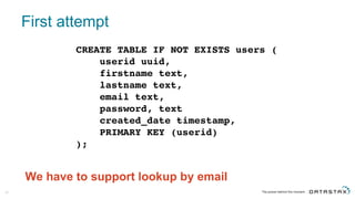 First  attempt
66
CREATE TABLE IF NOT EXISTS users (
userid uuid,
firstname text,
lastname text,
email text,
password, text
created_date timestamp,
PRIMARY KEY (userid)
);
We  have  to  support  lookup  by  email
 