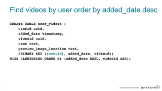 Find  videos  by  user  order  by  added_date desc
CREATE TABLE user_videos (
userid uuid,
added_date timestamp,
videoid uuid,
name text,
preview_image_location text,
PRIMARY KEY ((userid), added_date, videoid))
WITH CLUSTERING ORDER BY (added_date DESC, videoid ASC);
71
 