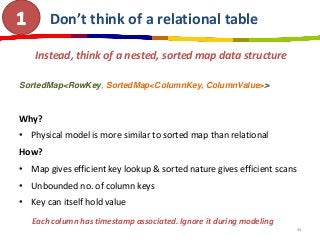 Don’t think of a relational table
Instead, think of a nested, sorted map data structure
SortedMap<RowKey, SortedMap<Column...
