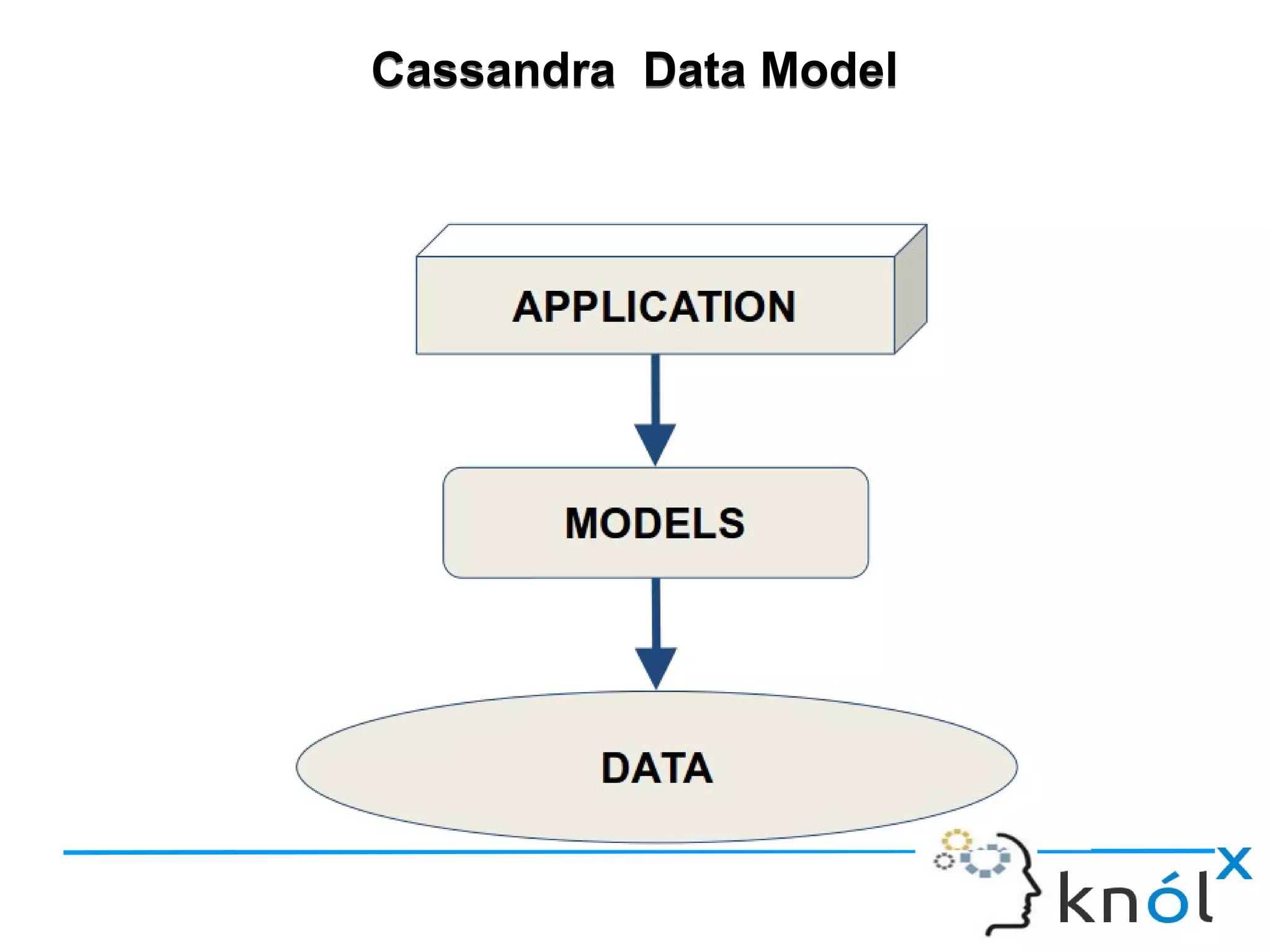 Cassandra Data ModelCassandra Data Model
 