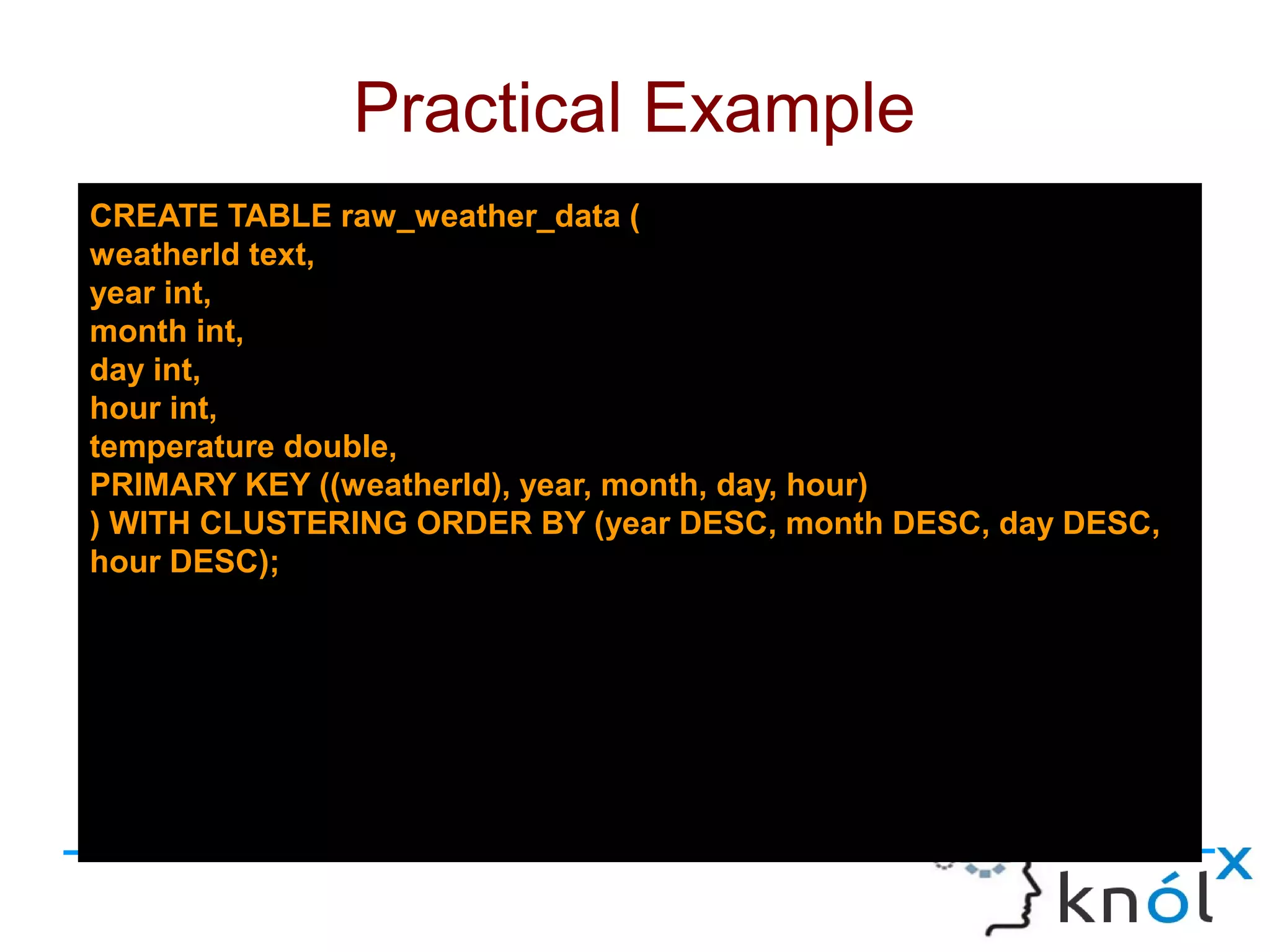 CREATE TABLE raw_weather_data (
weatherId text,
year int,
month int,
day int,
hour int,
temperature double,
PRIMARY KEY ((weatherId), year, month, day, hour)
) WITH CLUSTERING ORDER BY (year DESC, month DESC, day DESC,
hour DESC);
Practical Example
 