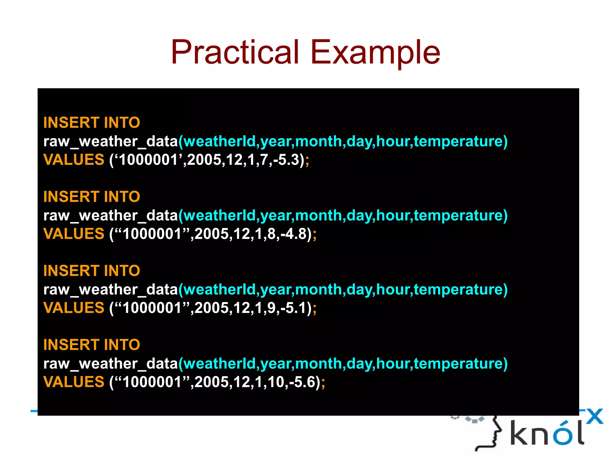 INSERT INTO
raw_weather_data(weatherId,year,month,day,hour,temperature)
VALUES (‘1000001’,2005,12,1,7,-5.3);
INSERT INTO
raw_weather_data(weatherId,year,month,day,hour,temperature)
VALUES (‘‘1000001’’,2005,12,1,8,-4.8);
INSERT INTO
raw_weather_data(weatherId,year,month,day,hour,temperature)
VALUES (‘‘1000001’’,2005,12,1,9,-5.1);
INSERT INTO
raw_weather_data(weatherId,year,month,day,hour,temperature)
VALUES (‘‘1000001’’,2005,12,1,10,-5.6);
Practical Example
 