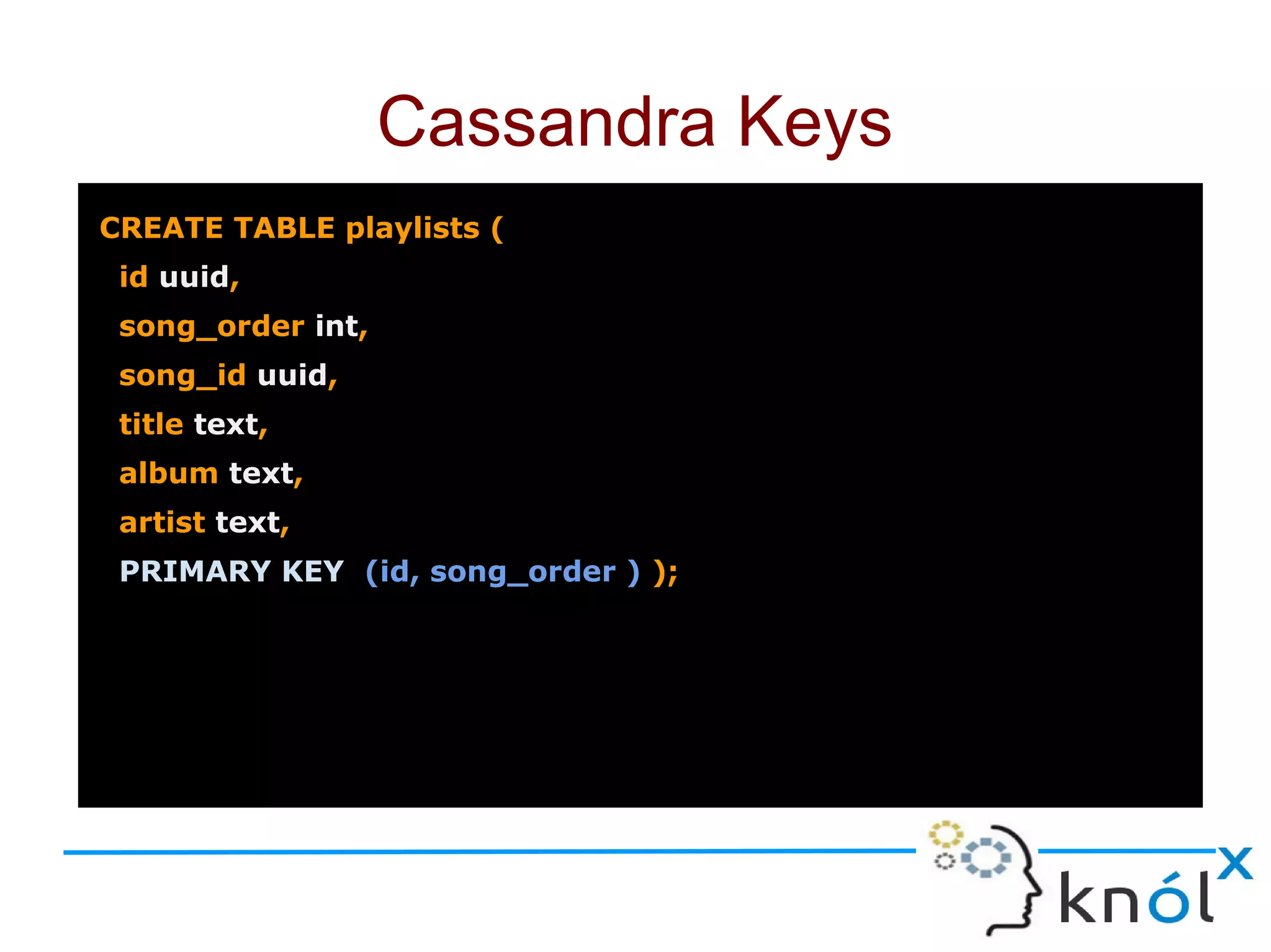 CREATE TABLE playlists (
id uuid,
song_order int,
song_id uuid,
title text,
album text,
artist text,
PRIMARY KEY (id, song_order ) );
Cassandra Keys
 