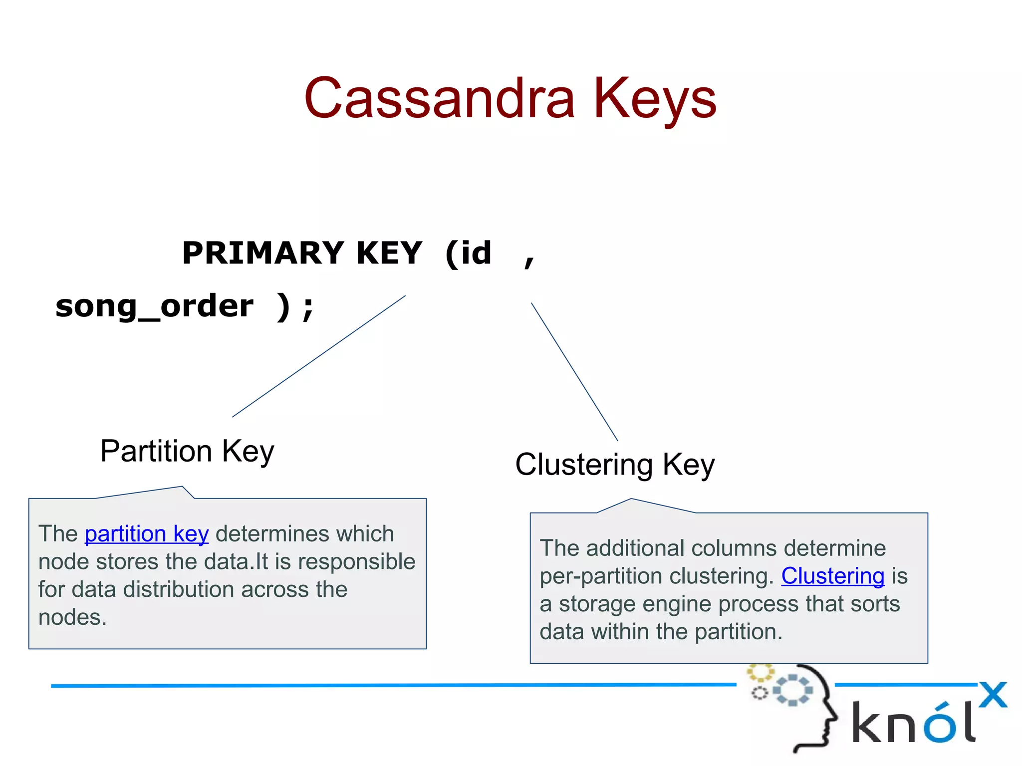 Cassandra Keys
PRIMARY KEY (id ,
song_order ) ;
Partition Key Clustering Key
The partition key determines which
node stores the data.It is responsible
for data distribution across the
nodes.
The additional columns determine
per-partition clustering. Clustering is
a storage engine process that sorts
data within the partition.
 