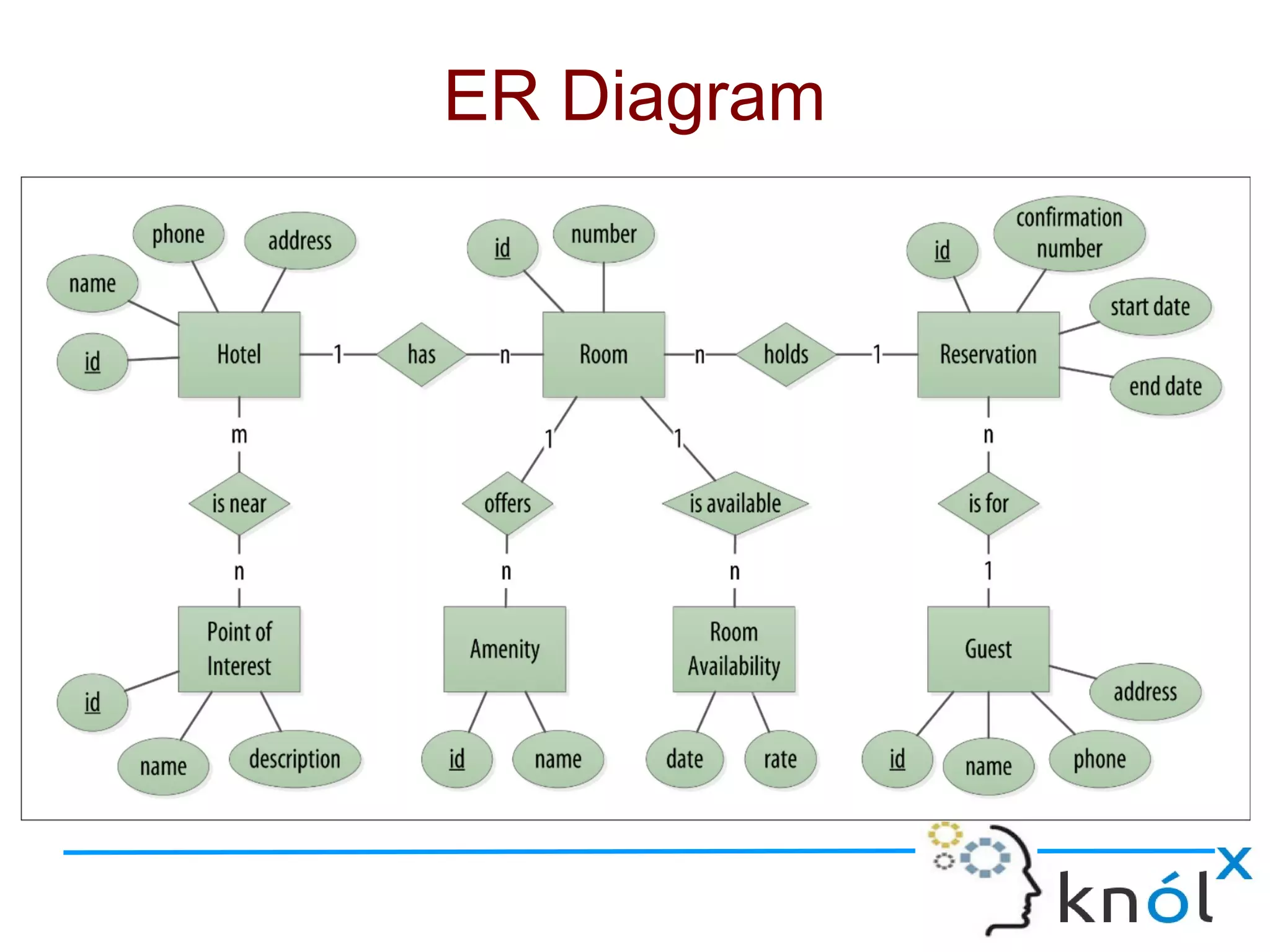 ER Diagram
 