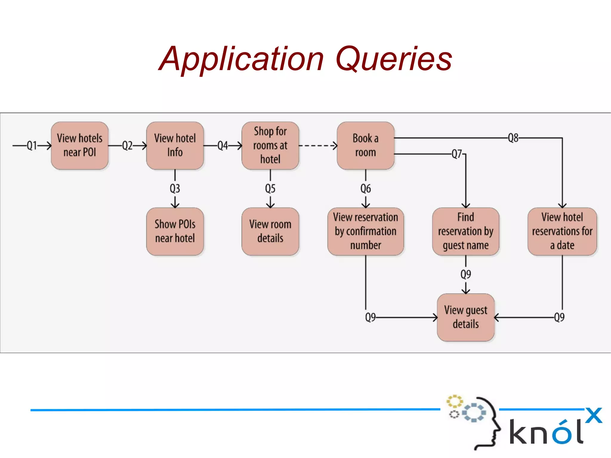 Application Queries
 