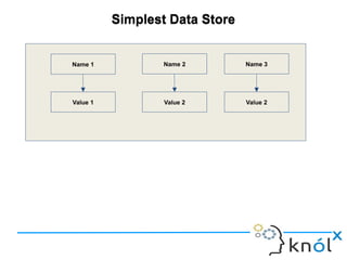 Cassandra Data Modelling | ODP