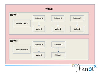 Cassandra Data Modelling | ODP
