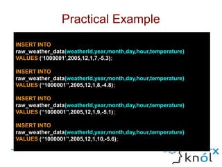 Cassandra Data Modelling | ODP