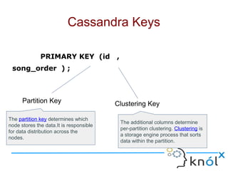 Cassandra Data Modelling | ODP