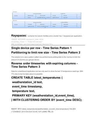 Keyspaces: container for column families and a cluster has 1 keyspace per application.
CREATE KEYSPACE keyspace_name WITH
strategy_class = 'SimpleStrategy'
AND strategy_options:replication_factor='2';
Single device per row - Time Series Pattern 1
Partitioning to limit row size - Time Series Pattern 2
The solution is to use a pattern called row partitioning by adding data to the row key to limit the
amount of columns you get per device.
Reverse order timeseries with expiring columns -
Time Series Pattern 3
Data for a dashboard application and we only want to show the last 10 temperature readings. With
TTL time to live for data value it is possible.
CREATE TABLE latest_temperatures (
weatherstation_id text,
event_time timestamp,
temperature text,
PRIMARY KEY (weatherstation_id,event_time),
) WITH CLUSTERING ORDER BY (event_time DESC);
INSERT INTO latest_temperatures(weatherstation_id,event_time,temperature) VALUES
('1234ABCD','2013-04-03 07:03:00','72F') USING TTL 20;
 