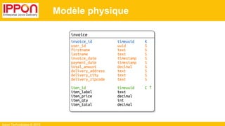 Ippon Technologies © 2015
Modèle physique
 