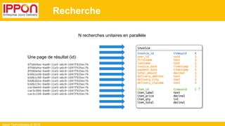 Ippon Technologies © 2015
Recherche
Une page de résultat (id)
8f5b69ee-0ad0-11e5-a6c0-1697f925ec7b
8f5b6d4a-0ad0-11e5-a6c0-1697f925ec7b
8f5b6e9e-0ad0-11e5-a6c0-1697f925ec7b
b3db1a30-0ad0-11e5-a6c0-1697f925ec7b
b3db1c88-0ad0-11e5-a6c0-1697f925ec7b
b3db202a-0ad0-11e5-a6c0-1697f925ec7b
b3db219c-0ad0-11e5-a6c0-1697f925ec7b
cac5be94-0ad0-11e5-a6c0-1697f925ec7b
cac5c006-0ad0-11e5-a6c0-1697f925ec7b
cac5c150-0ad0-11e5-a6c0-1697f925ec7b
N recherches unitaires en parallèle
 