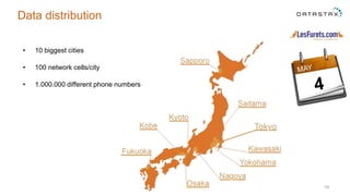 • 10 biggest cities
• 100 network cells/city
• 1.000.000 different phone numbers
19
Data distribution
 