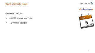 Full dataset (100 GB):
• 240 000 logs per hour / city
• ~ 2 000 000 000 rows
21
Data distribution
 