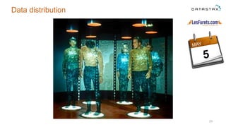 23
Data distribution
 