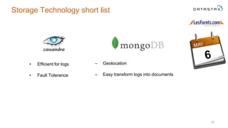 25
Storage Technology short list
• Efficient for logs
• Fault Tolerance
– Geolocation
– Easy transform logs into documents
 
