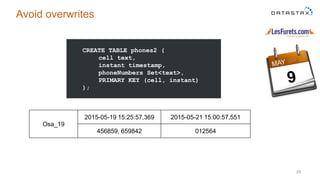 29
Avoid overwrites
Osa_19
2015-05-19 15:25:57,369 2015-05-21 15:00:57,551
456859, 659842 012564
CREATE TABLE phones2 (
cell text,
instant timestamp,
phoneNumbers Set<text>,
PRIMARY KEY (cell, instant)
);
 