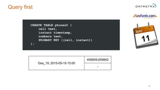 CREATE TABLE phones5 (
cell text,
instant timestamp,
numbers text,
PRIMARY KEY ((cell, instant))
);
32
Query first
Osa_19, 2015-05-19 15:00
456859,659842
-
 