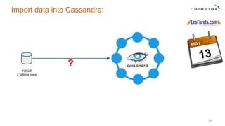 34
Import data into Cassandra:
100GB
2 billions rows
?
 