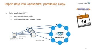 • Naive parallelized COPY
– launch one copy per node
– launch multiple COPY threads / node
38
Import data into Cassandra: parallelize Copy
pre-processing,
splitting
parallelized copy
100GB
2 billions rows
 