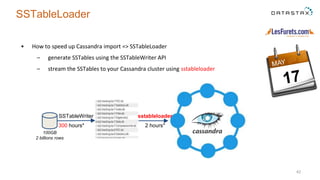 • How to speed up Cassandra import => SSTableLoader
– generate SSTables using the SSTableWriter API
– stream the SSTables to your Cassandra cluster using sstableloader
42
SSTableLoader
SSTableWriter sstableloader
100GB
2 billions rows
300 hours* 2 hours*
 