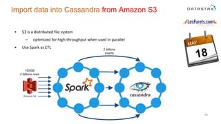 • S3 is a distributed file system
– optimized for high-throughput when used in parallel
• Use Spark as ETL
44
Import data into Cassandra from Amazon S3
S3
100GB
2 billions rows
2 billions
inserts
 
