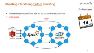 • instead of importing all the lines from the csv, use Spark to reduce the lines
• map+reduce
47
Cheating / Modeling before inserting
S3
100GB
2 billions rows
1 million
inserts
 