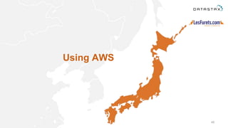 48
Using AWS
 