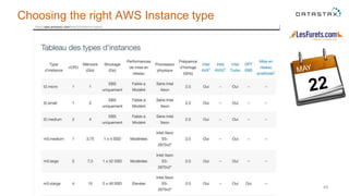 49
Choosing the right AWS Instance type
 