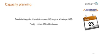 Good starting point: 6 analytics nodes, M3.large or M3.xlarge, SSD
Finally : not so difficult to choose
51
Capacity planning
 