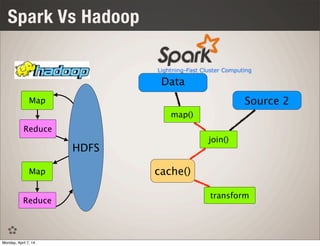 Spark Vs Hadoop
HDFS
Map
Reduce
Map
Reduce
Data
map()
join()
Source 2
cache()
transform
Monday, April 7, 14
 
