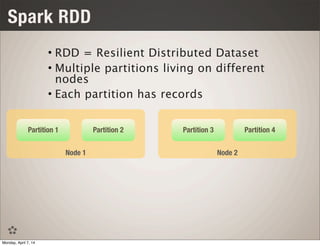 Node 2Node 1
Spark RDD
• RDD = Resilient Distributed Dataset
• Multiple partitions living on different
nodes
• Each partition has records
Partition 1 Partition 2 Partition 3 Partition 4
Monday, April 7, 14
 