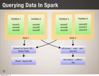 Querying Data In Spark
Node 2Node 1
Partition 1
record1
record2
record3
Partition 2
record4
record5
record6
Partition 3
record7
record8
record9
Partition 4
record10
record11
record12
Convert to Spark SQL /
Shark Table
Shark / Spark SQL
rdd.group / .map / .sort /
.join etc
rdd.reduce / .collect /
.top
Monday, April 7, 14
 