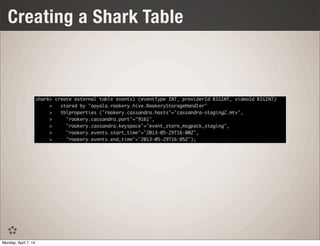 Creating a Shark Table
Monday, April 7, 14
 