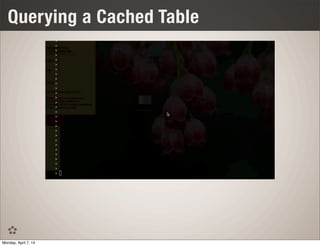 Querying a Cached Table
Monday, April 7, 14
 