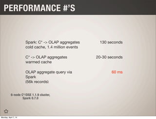 PERFORMANCE #’S
Spark: C* -> OLAP aggregates
cold cache, 1.4 million events
130 seconds
C* -> OLAP aggregates
warmed cache
20-30 seconds
OLAP aggregate query via
Spark
(56k records)
60 ms
6-node C*/DSE 1.1.9 cluster,
Spark 0.7.0
Monday, April 7, 14
 