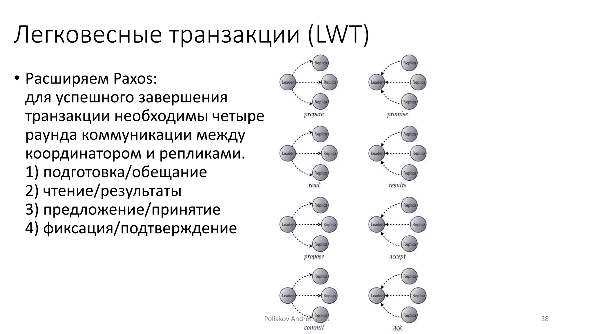 Легковесные транзакции (LWT)
• Расширяем Paxos:
для успешного завершения
транзакции необходимы четыре
раунда коммуникации между
координатором и репликами.
1) подготовка/обещание
2) чтение/результаты
3) предложение/принятие
4) фиксация/подтверждение
Poliakov Andrei: 2018 28
 