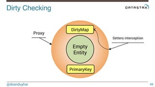 Dirty Checking! 
@doanduyhai 
49 
Proxy 
Setters interception 
DirtyMap 
Empty 
Entity 
PrimaryKey 
 