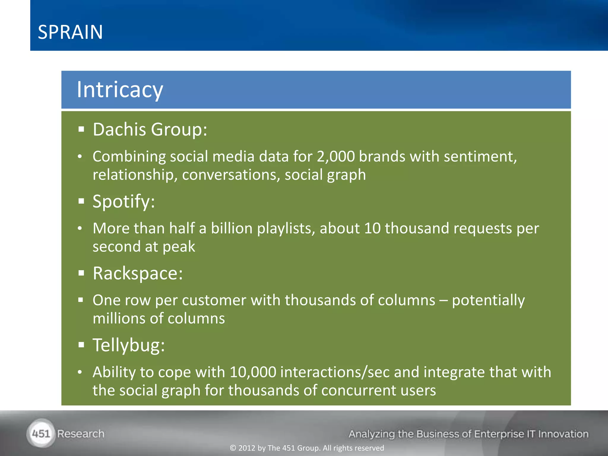 SPRAIN

   Intricacy
    Dachis Group:
   • Combining social media data for 2,000 brands with sentiment,
     relationship, conversations, social graph
    Spotify:
   • More than half a billion playlists, about 10 thousand requests per
     second at peak
    Rackspace:
    One row per customer with thousands of columns – potentially
     millions of columns
    Tellybug:
   • Ability to cope with 10,000 interactions/sec and integrate that with
     the social graph for thousands of concurrent users


                           © 2012 by The 451 Group. All rights reserved
 