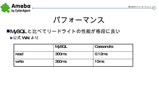 パフォーマンス MySQL と比べてリードライトの性能が格段に良い 公式 Wiki より write read 15ms 350ms 0.12ms 300ms Cassandra MySQL 