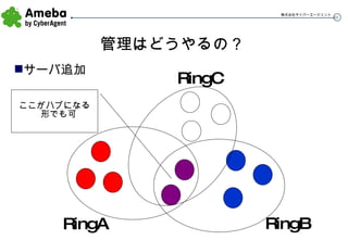 管理はどうやるの？ サーバ追加 RingA RingB RingC ここがハブになる形でも可 