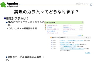 実際のカラムってどうなります？ 想定システムは？ SNS のコミュニティのシステムの一部。 コミュニティの新着更新情報 実際のテーブル構造はこんな感じで。 