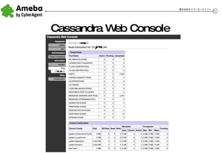 Cassandra Web Console 