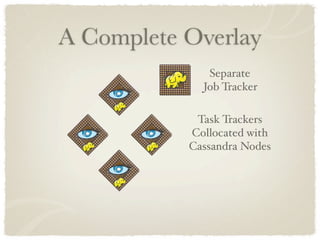 A Complete Overlay
              Separate
             Job Tracker

            Task Trackers
           Collocated with
           Cassandra Nodes
 