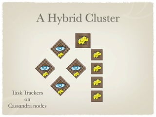 A Hybrid Cluster




 Task Trackers
      on
Cassandra nodes
 