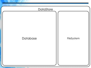 DataStore




Database               FileSystem




                                    10
 