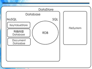 DataStore
              Database
NoSQL                          SQL
 KeyValueStore
                                     FileSystem
    列指向型
                         RDB
   Database

  Document
  Dataabse




                                                  17
 